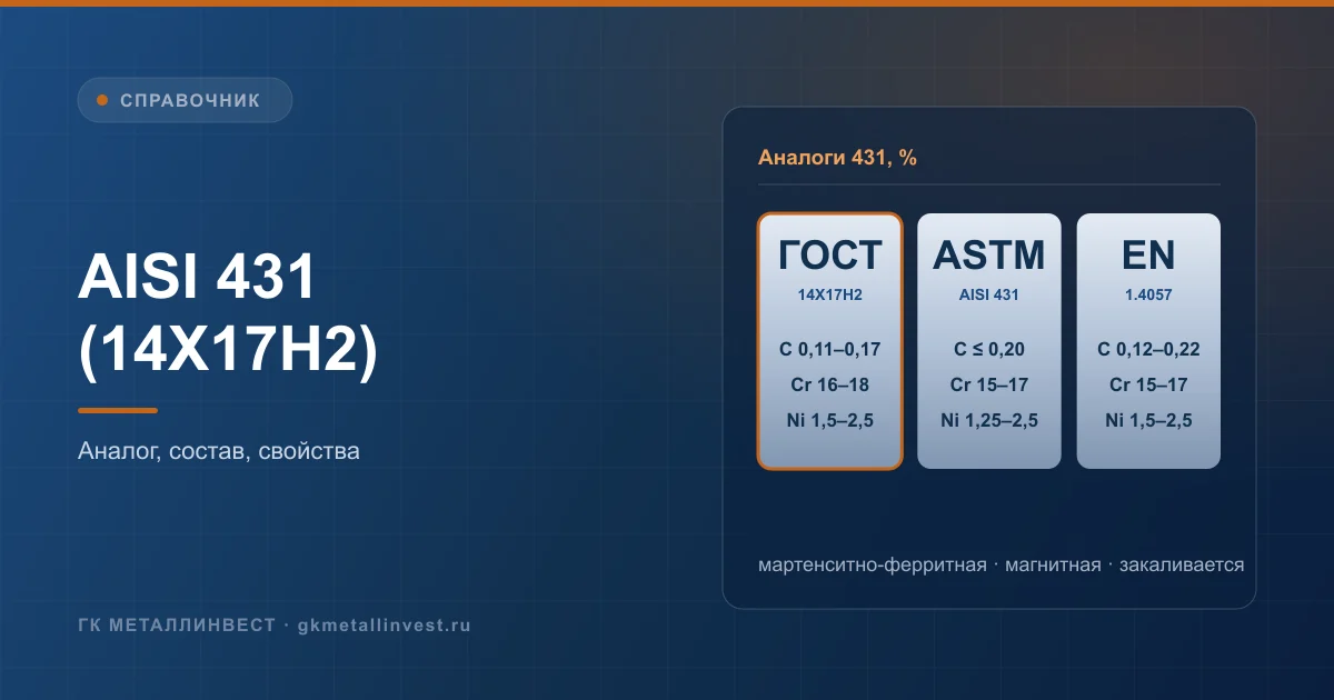 AISI 431 (14Х17Н2): химический состав, аналоги 1.4057 и SUS431, свойства и отличия от 303 и 302