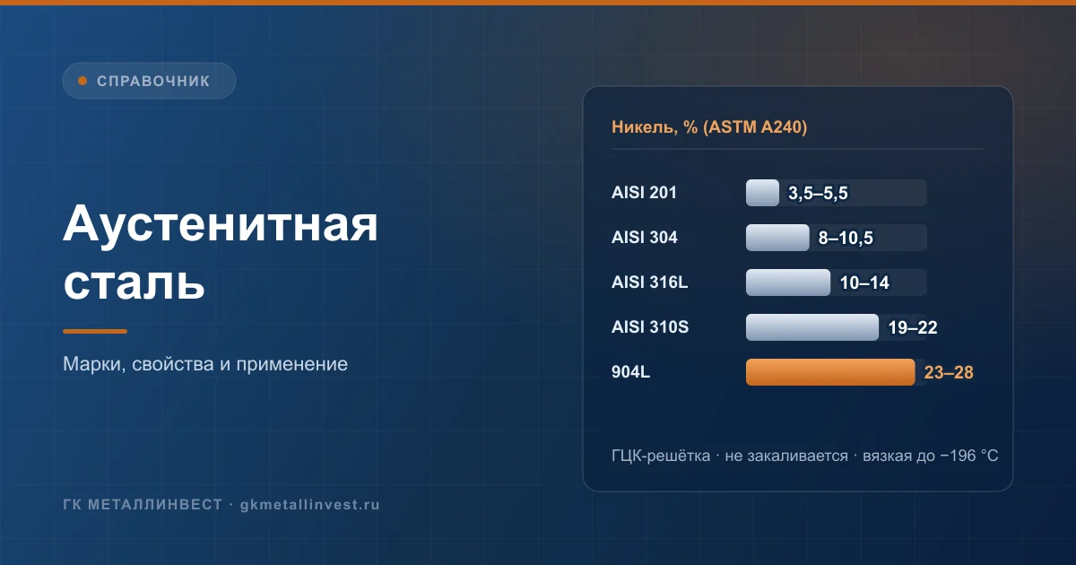Аустенитная сталь: марки AISI 304, 316L, 321, 310S, 201, 904L, содержание никеля и свойства