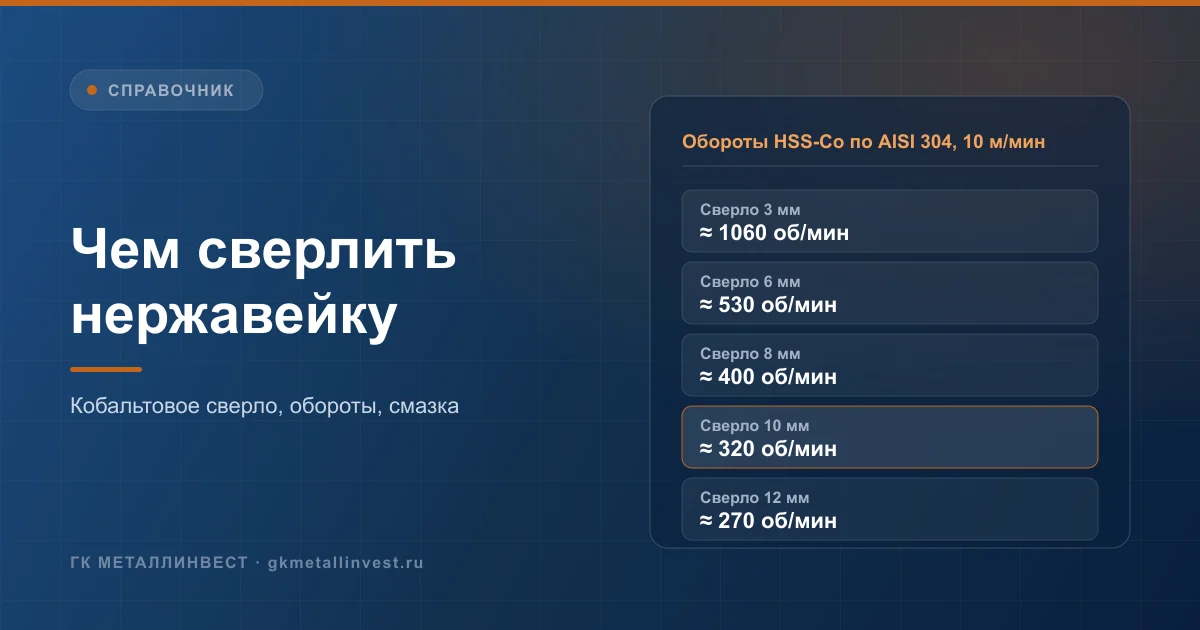 Чем сверлить нержавейку: кобальтовое сверло, таблица оборотов и смазка