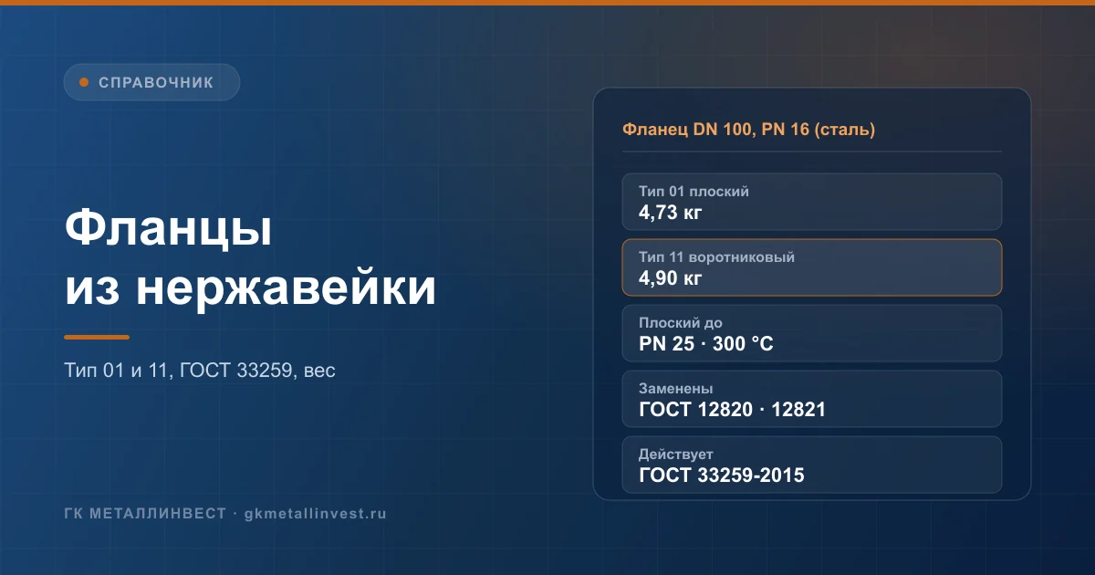 Фланцы из нержавеющей стали: плоский приварной тип 01, воротниковый тип 11, уплотнительные поверхности и крепёж