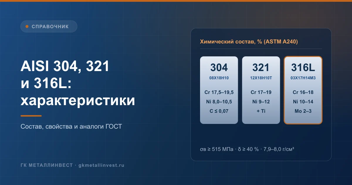 Характеристики AISI 304, 321 и 316L: состав, свойства и аналоги