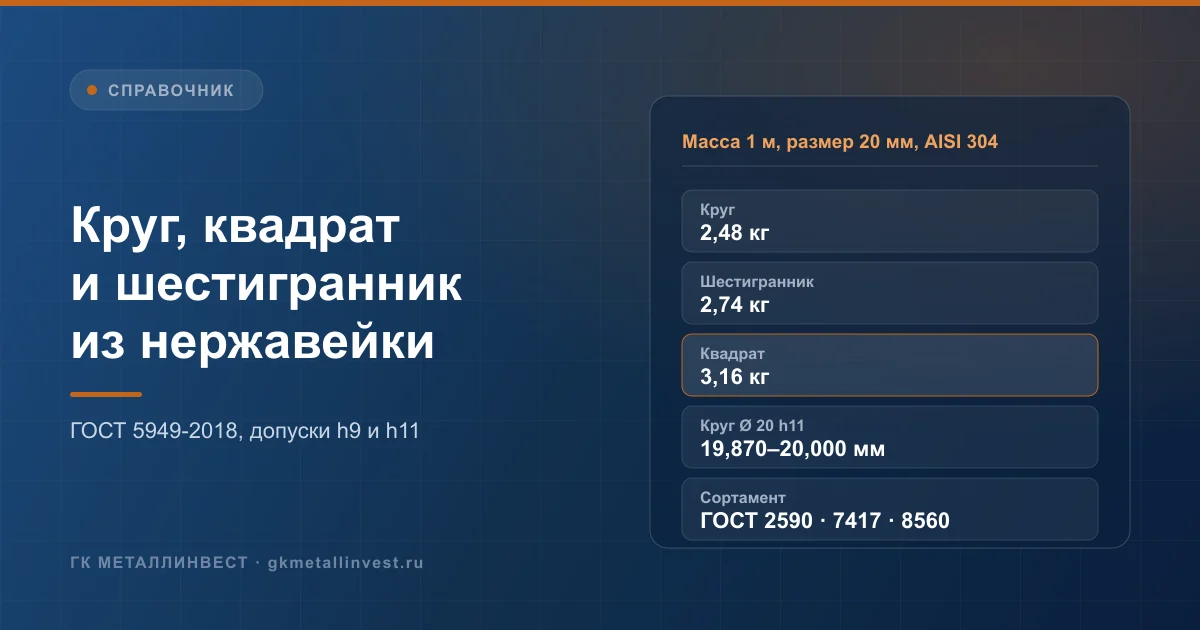 Круг, шестигранник и квадрат из нержавейки: ГОСТ 5949-2018, допуски h9 и h11, масса 1 м, марки 12Х18Н10Т, 08Х18Н10, 40Х13