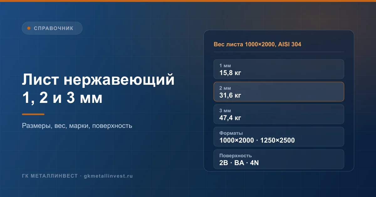Лист нержавеющий 1, 2 и 3 мм: размеры, вес, марки и поверхность