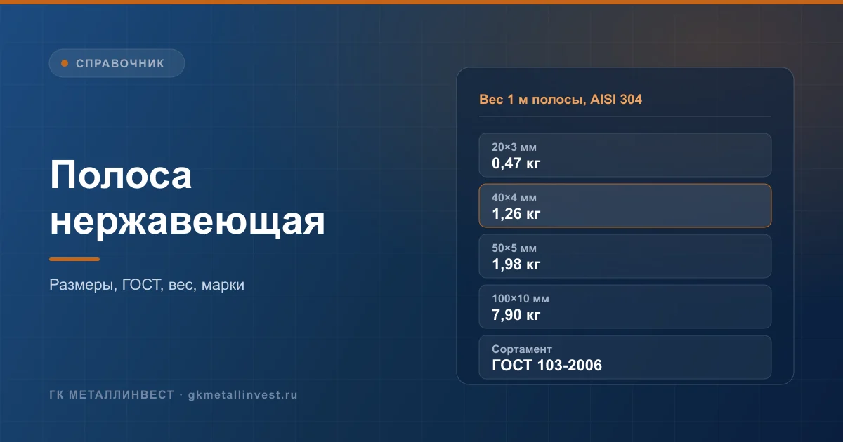 Полоса нержавеющая: размеры, ГОСТ 103-2006 и 5949-2018, вес метра и марки