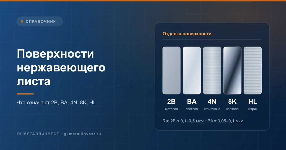 Поверхности нержавеющего листа 2B, BA, 4N, 8K и HL