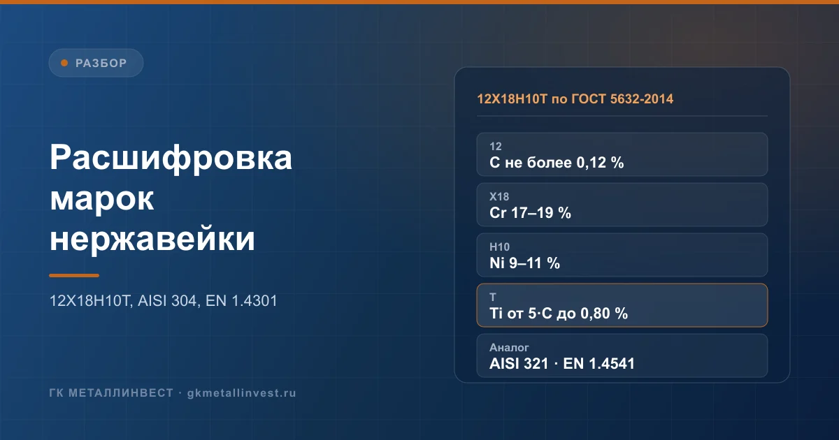 Расшифровка марок нержавеющей стали: 12Х18Н10Т, 08Х18Н10, AISI 304, 316L, EN 1.4301 и приписки х/к, 2B, М2б