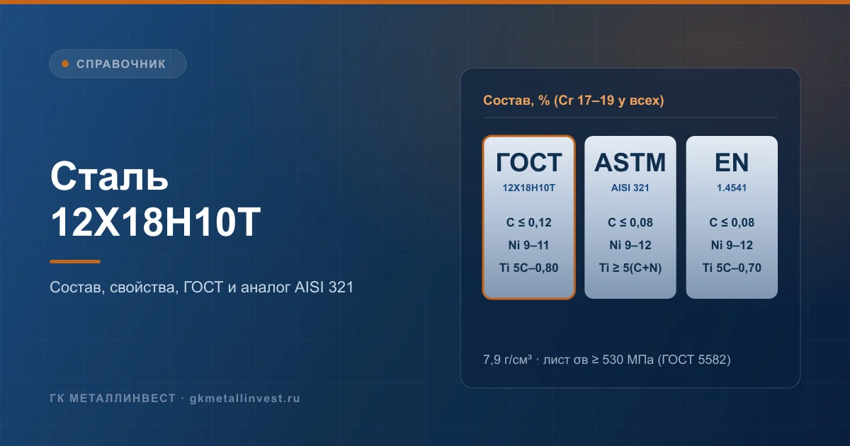 Сталь 12Х18Н10Т: химический состав, свойства, ГОСТ и аналог AISI 321