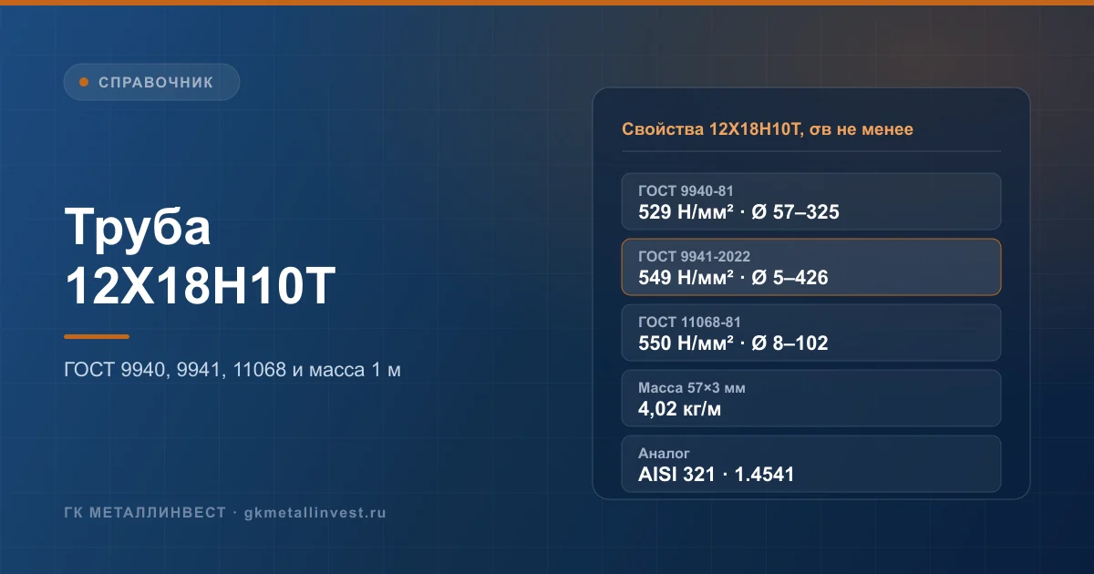 Труба 12Х18Н10Т: ГОСТ 9940-81, 9941-2022 и 11068-81, размеры, механические свойства и масса 1 м