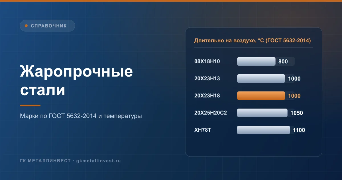 Жаропрочные стали: марки по ГОСТ 5632-2014, классы и рабочие температуры